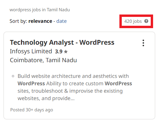 WordPress Courses in Tirupati - Job Statistics