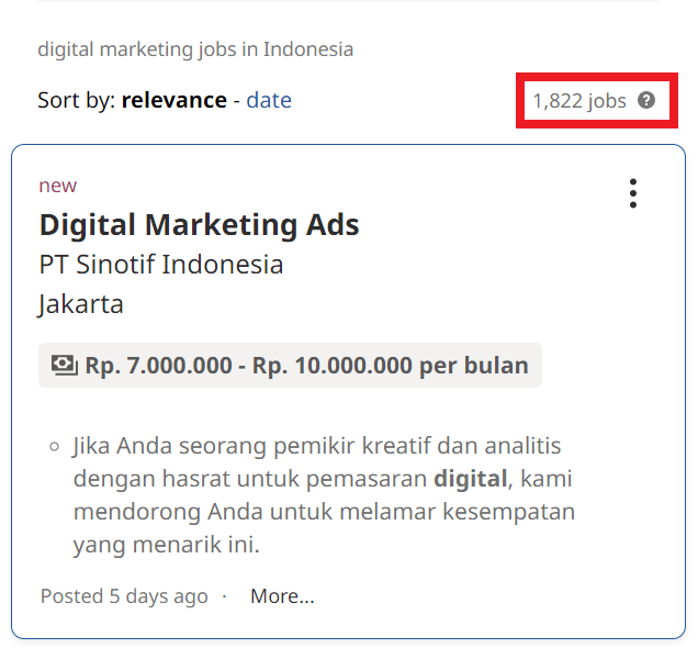 Digital Marketing Salary in Gorontalo - Job Statistics