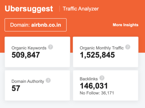 Extensive Marketing Strategy Of Airbnb - Full Case Study | IIDE