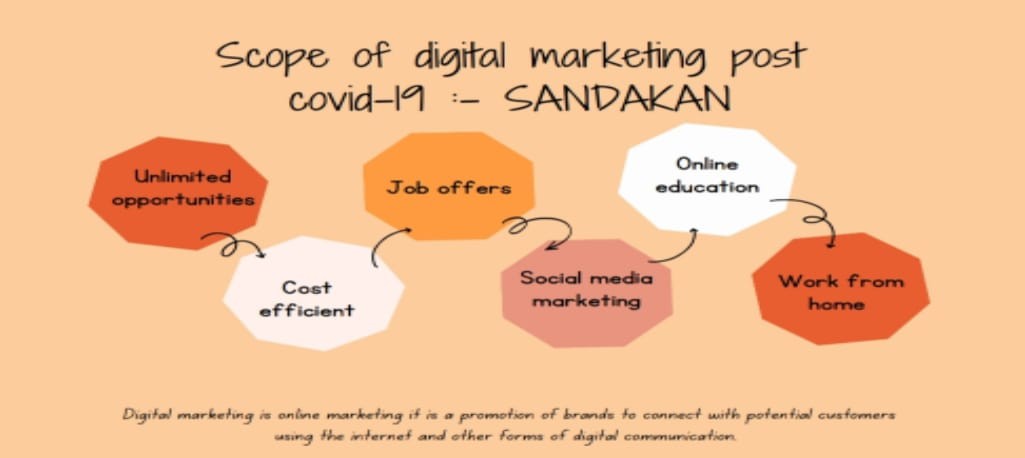 Digital Marketing Scope in Sandakan