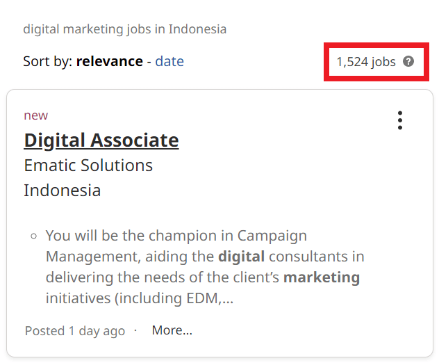 Digital Marketing Salary in Ciampea - Job Statistics