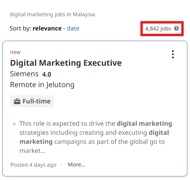 Digital Marketing Salary in Lahad Datu - Job Statistics
