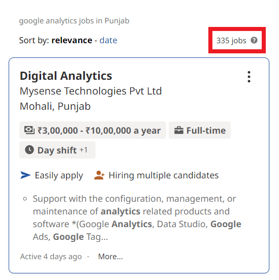 Google Analytics Courses in Ludhiana - Job Statistics