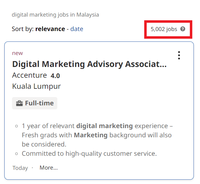 Scope of Digital Marketing in Kuching - Job Statistics