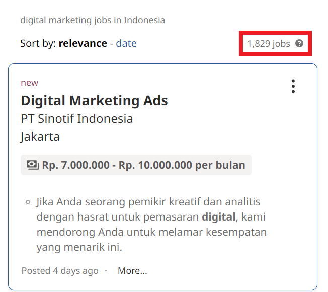 Scope of Digital Marketing in Malang - Job Statistics