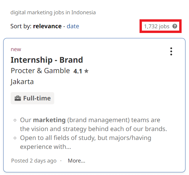 Scope of Digital Marketing in Yogyakarta - Job Statistics