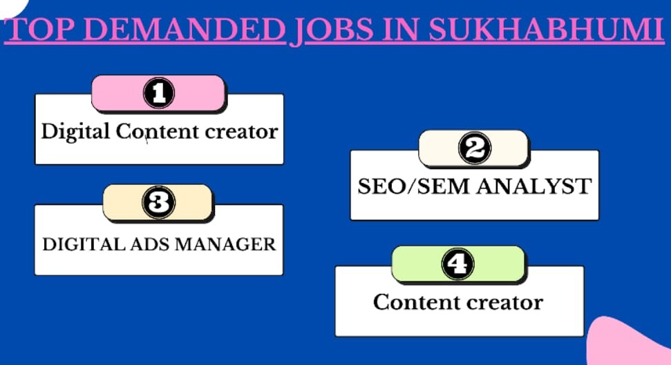 top-digital-marketing-salary-in-sukabumi-in-2024-iide