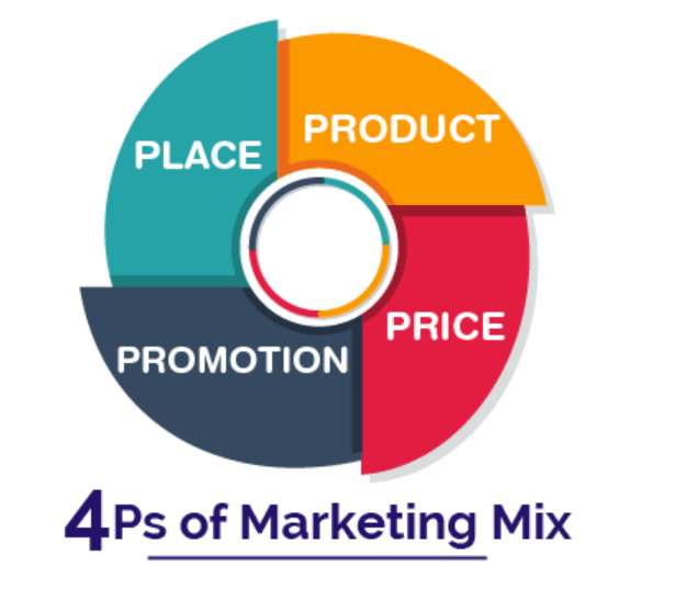 marketing strategy of 1mg-marketing mix
