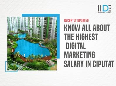 digital marketing salary in Ciputat