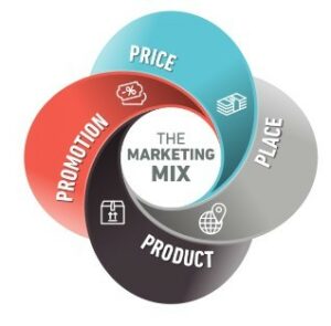marketing strategy of telenor -marketing mix
