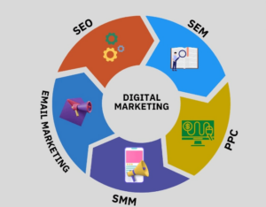 MBA in digital marketing in Singapore-DM