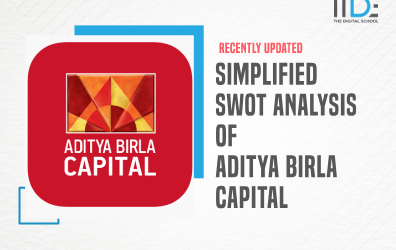 Simplified SWOT Analysis of Aditya Birla Capital