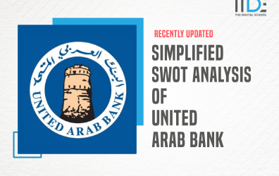 Simplified SWOT Analysis Of United Arab Bank