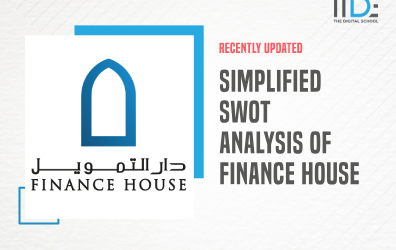 Simplified SWOT Analysis of Finance House