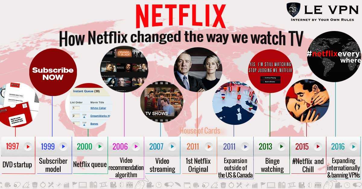 The Thrilling Business Model Of Netflix 2024 | IIDE