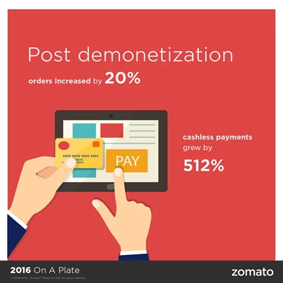 Zomato Marketing Strategy Demonetization Post