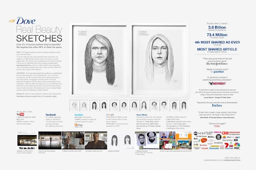 Marketing Strategies of Dove - Dove Advertising Strategy From the 2000s to 2013 - Dove’s Campaigns - Real Beauty Campaign