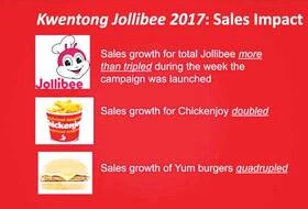 Jollibee Marketing Campaign - Marketing Strategy of Jollibee | IIDE