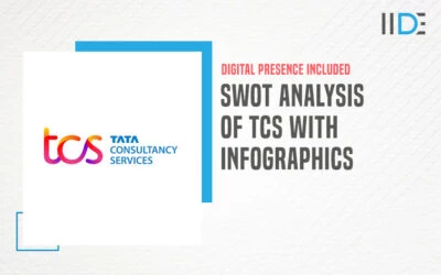 Explained SWOT Analysis of TCS with Detailed Company Overview