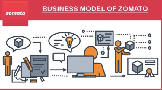 Business Model of Zomato | IIDE