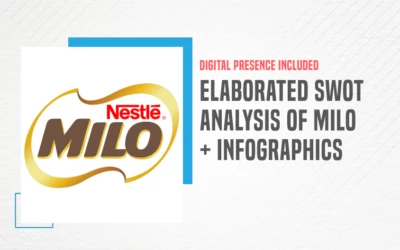Elaborated SWOT Analysis of Milo – The Iconic Tasty Milk Drink From Nestle