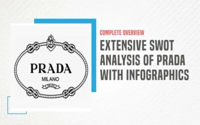 Extensive SWOT Analysis of PRADA – With Detailed Company Overview