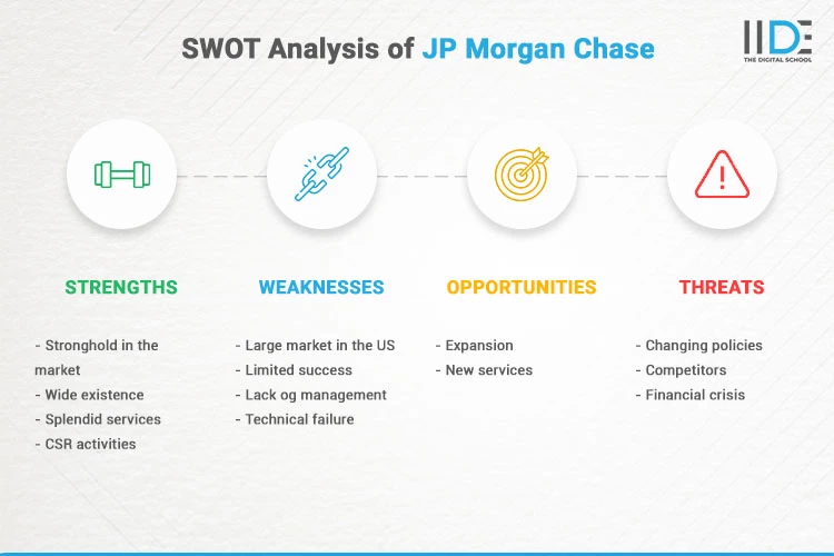 What is the weakness of J.P. Morgan?