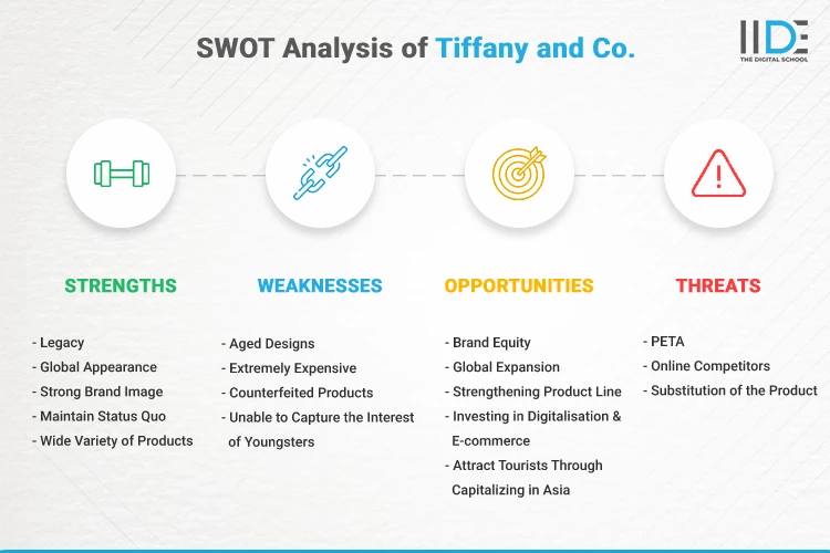 Problems with tiffany discount and co ecommerce