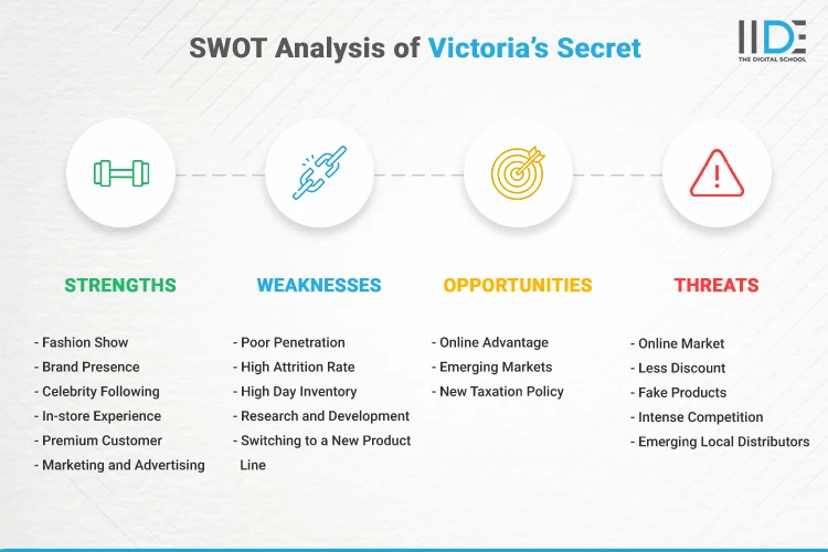 Exclusive SWOT Analysis of Victoria's Secret - 2024