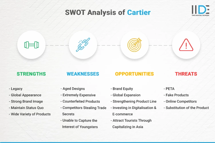 Detailed SWOT Analysis Of Cartier 2024 Study IIDE