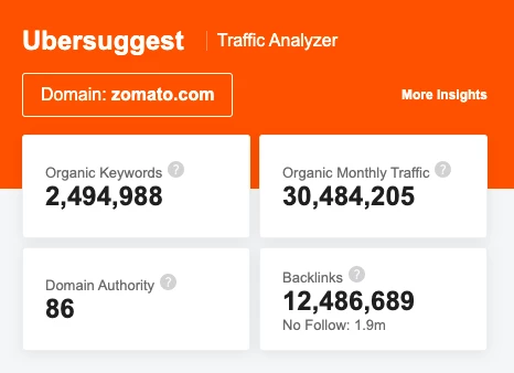 zomato marketing strategy - seo 