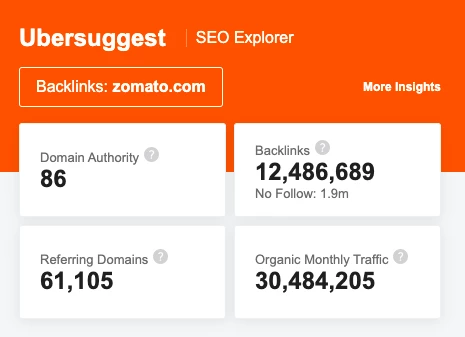 zomato marketing strategy - backlinks 