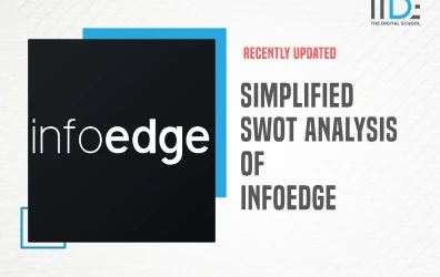 Simplified SWOT Analysis Of InfoEdge