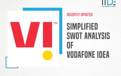 Simplified SWOT Analysis Of Vodafone Idea