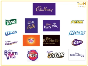 Cadbury- innovative products