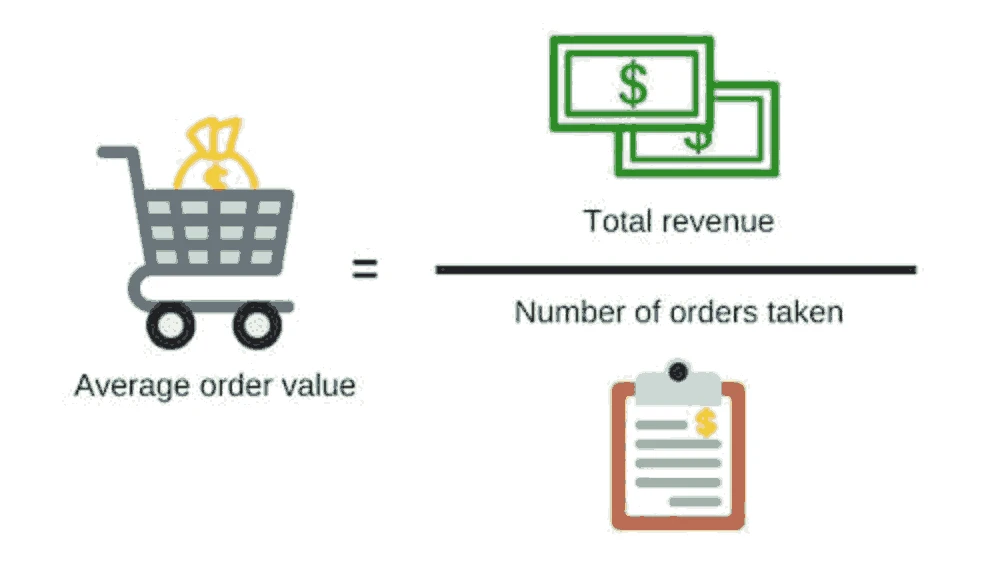  BlinkIt's Business Model - AOV